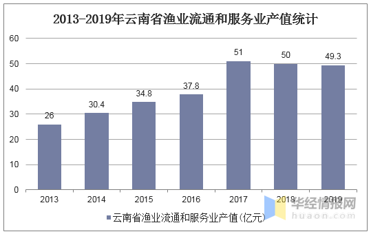 云南省2019经济总量_云南省地图