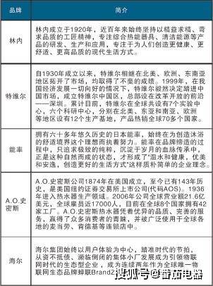 2020年燃气热水器排名_原创安全守护2020燃气热水器安全性能排行出炉