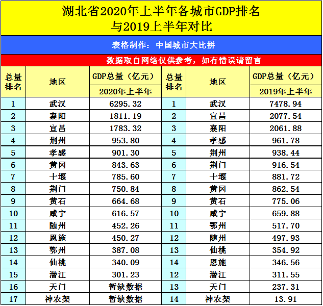 襄阳2020gdp_2020年国庆节襄阳公园