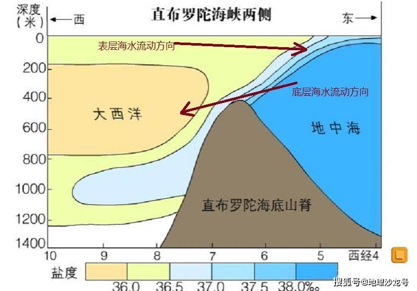 海水|二战时期德国潜艇是如何做到进出直布罗陀海峡，而不被盟军发现？