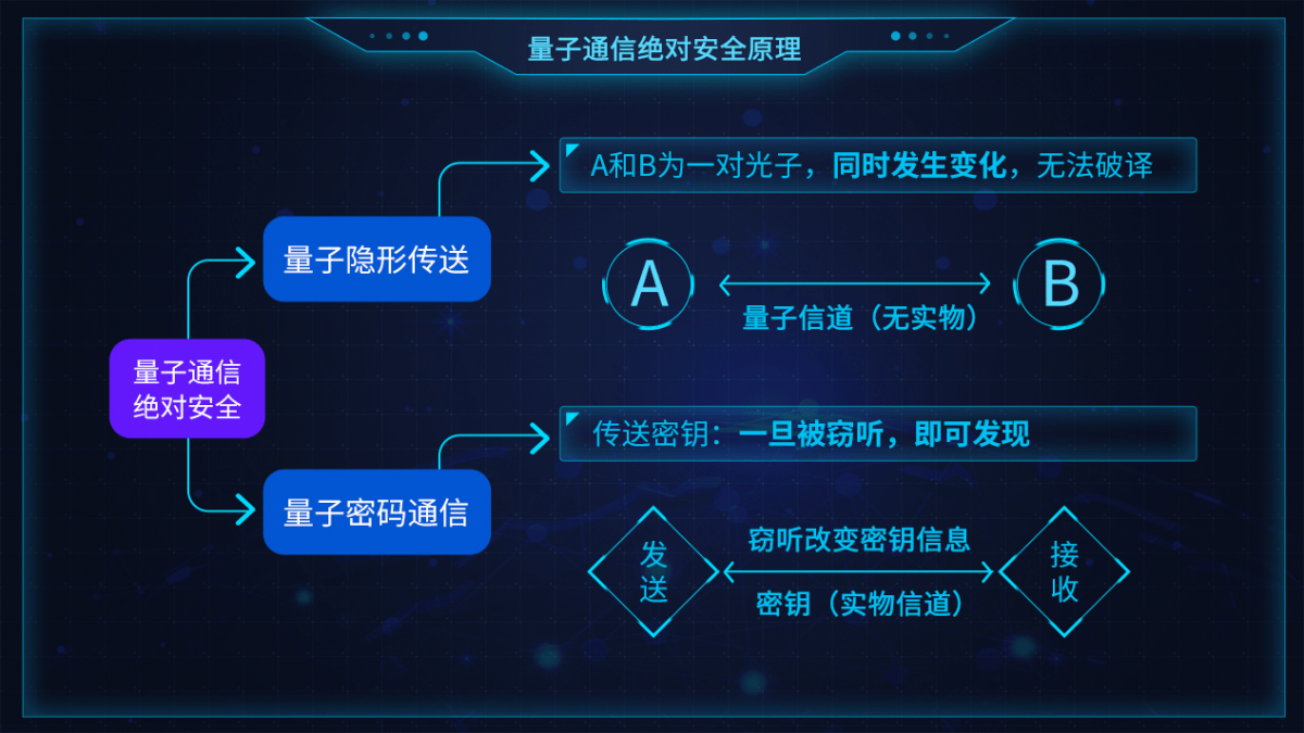 盛世量子大力发展量子保密通信技术用硬实力为国家信息安全提供保障