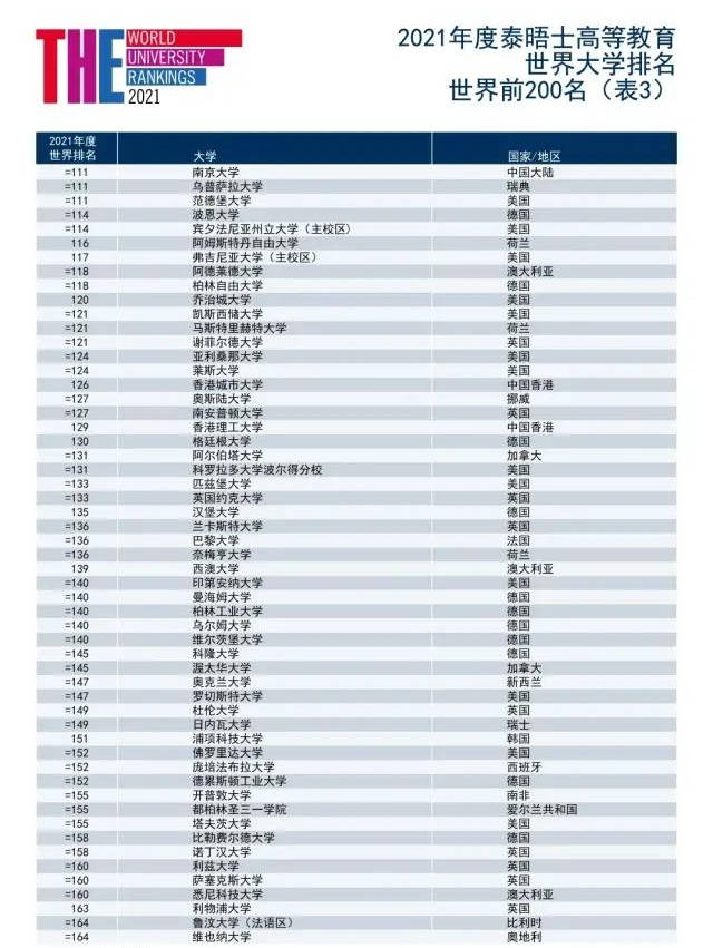 印度大学世界排名_世界地图印度