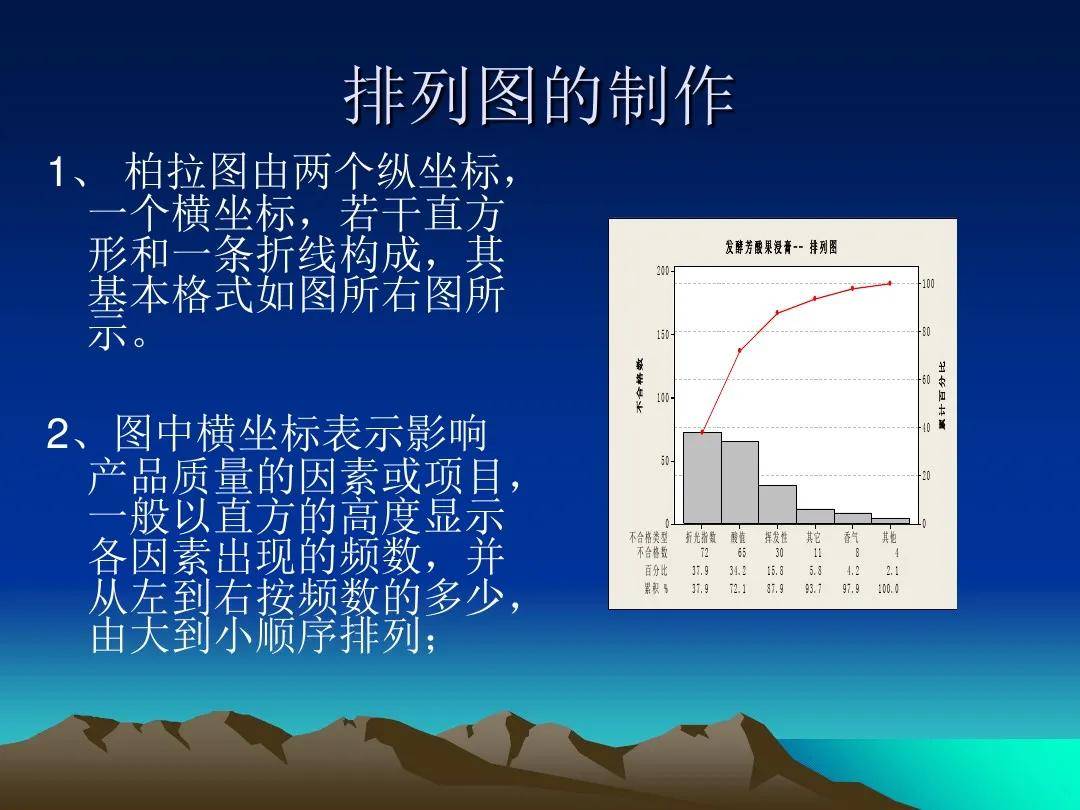 箱线图,直方图是质量统计中的四大图表,今天就来看一些直方图和柏拉图