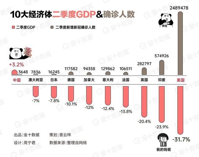 抗疫GDP_抗疫手抄报(3)