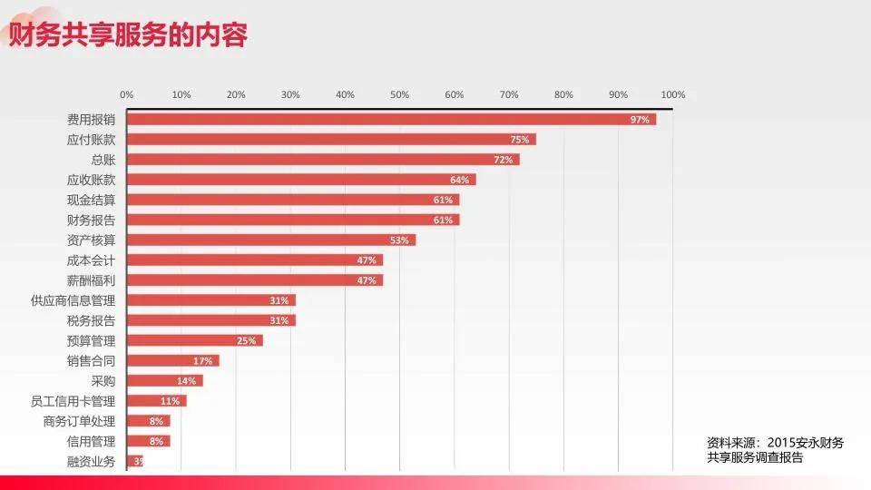 人口扩张理论_人口普查