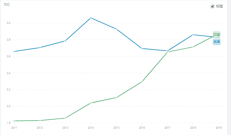 英国2020年gdp_英国近30年的gdp变化