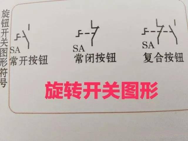 急停按钮开关的使用和图形符号:急停按钮是发生紧急情况的时候,可以