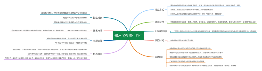 郑州2020年初中排名_最新!2020年国家中心城市指数出炉!郑州排名上升13位(2)