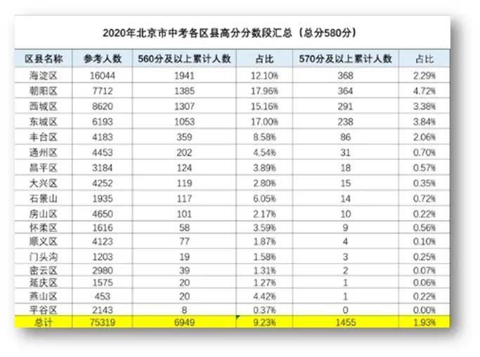 各地 外来人口_各地受教育人口普查(3)