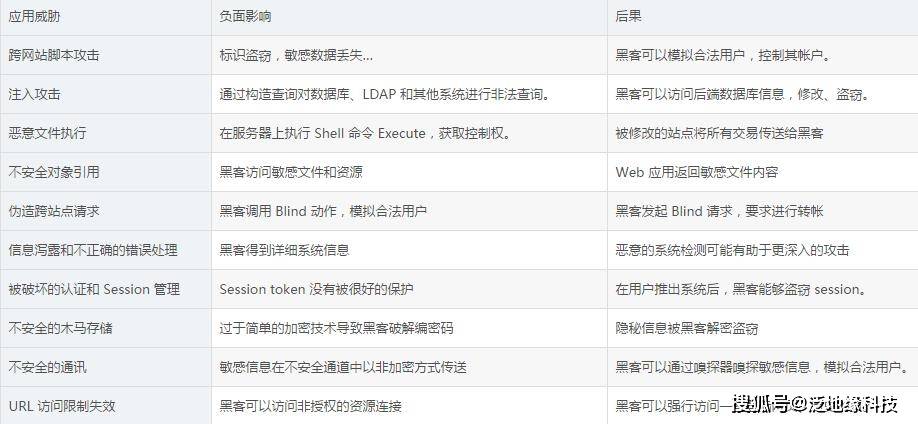 阿里云Web服务器如何确保数据安全和防御网络攻击？  第1张