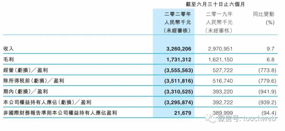 传媒|阅文最新股权曝光：腾讯持股59% 吴文辉持股1.68%