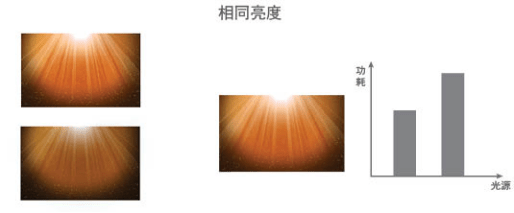 高亮度|开学季，宝视来HLD投影机助力教学