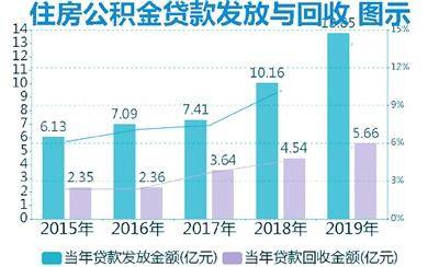 云浮人口城乡住房普查_云浮地图(2)