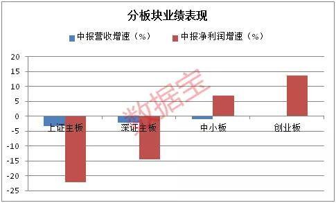 产能|大数据透视A股复苏：盈利触底反弹，现金流大幅转正，产能扩张提速