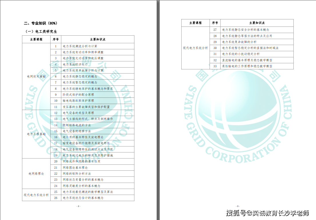 工作|你以不同学历报考国网，会有哪些区别呢？