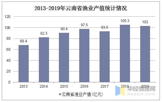 2019云南宜良县gdp_云南宜良县樱花谷图片(2)