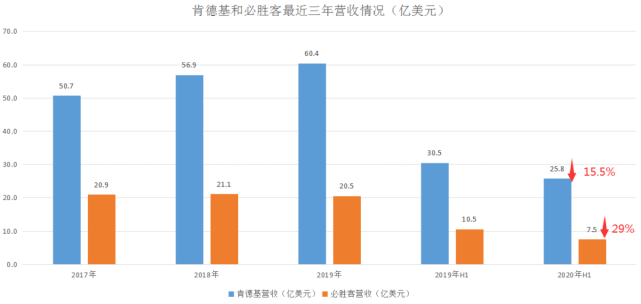 中国|原创IPO门可罗雀，百胜中国以退为进