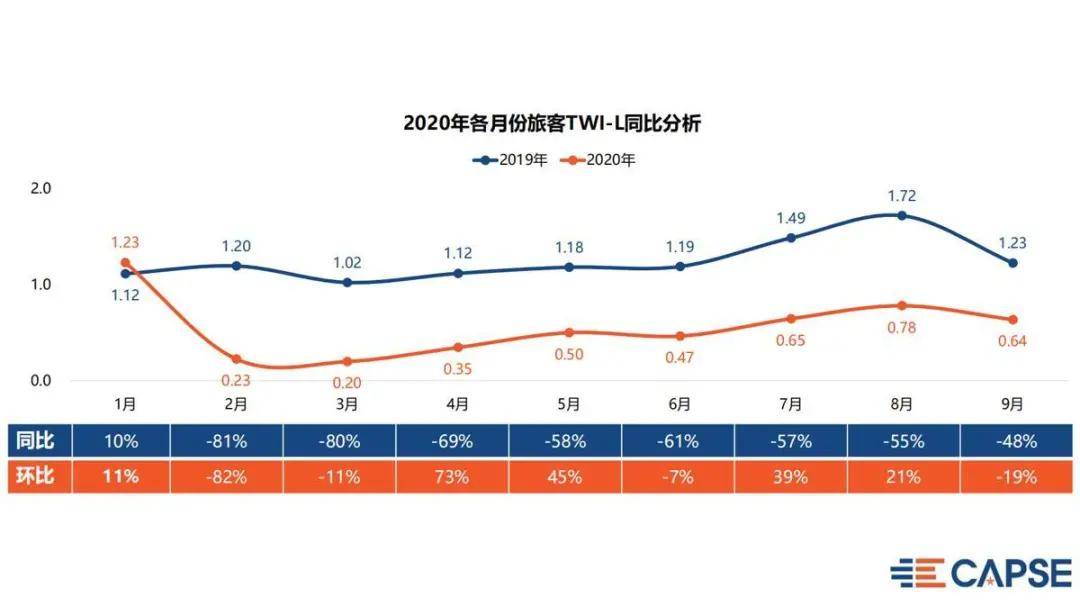 2020年9月gdp(2)