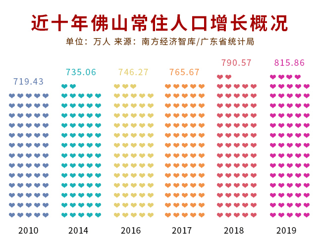 大湾区为啥外来人口越来越少_粤港澳大湾区图片(2)