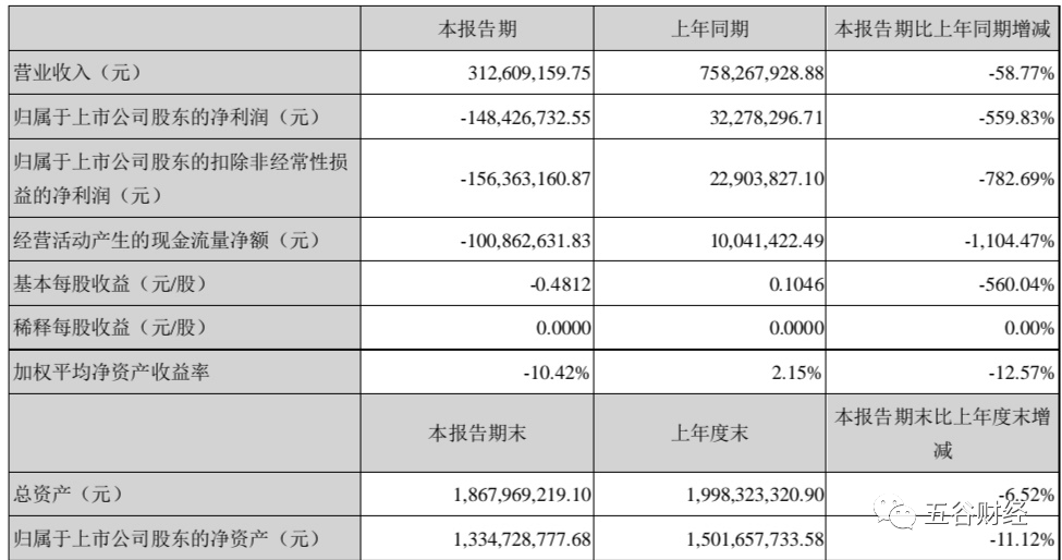 疫情|全聚德“漏财”：上半年收入下滑59%，净亏1.48亿，体制过于僵化！