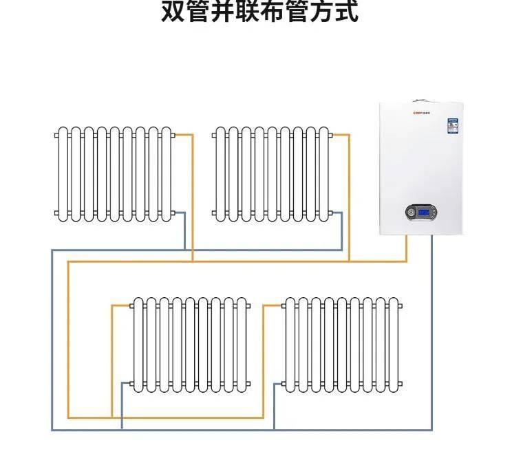 欧德宝全屋采暖净水系统套餐 钢制暖气片壁挂炉水暖包工包料双管并联