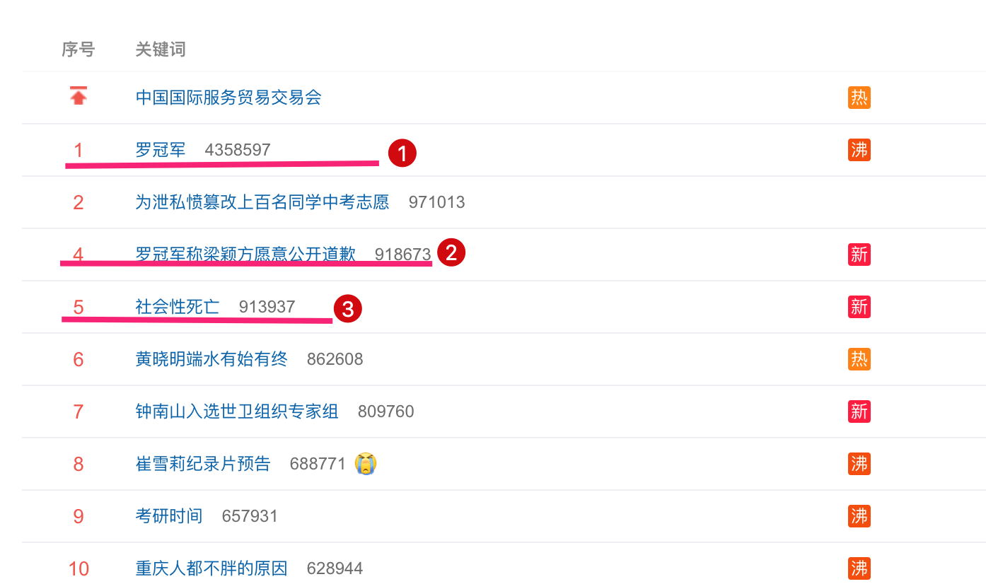 微博怎么看热搜教程 44e8253b51394aa295a636d0184dfa88.png