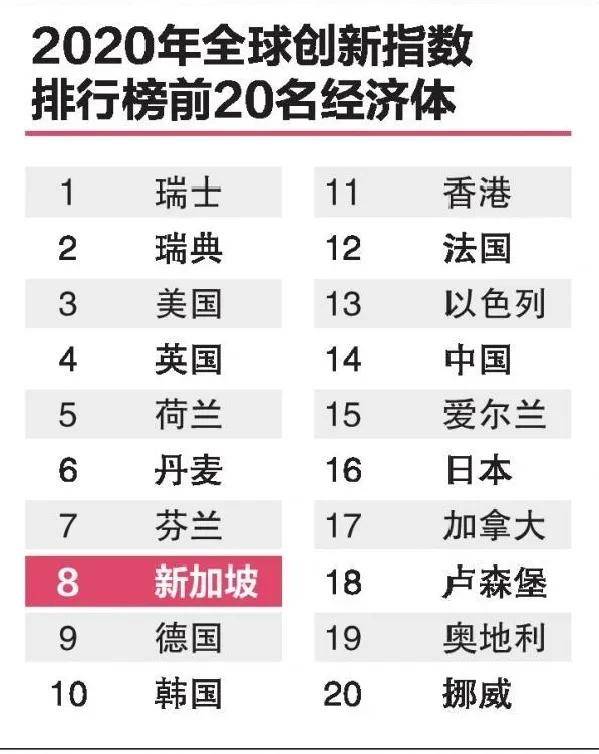 新加坡企业排名_新加坡男明星排名