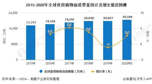 消费占欧盟经济总量的百分比_欧盟2020年gdp总量(3)