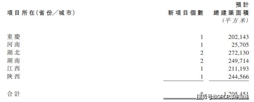 当代|当代置业中报盈利能力下滑 净利率、毛利率双降 全年目标下调16%