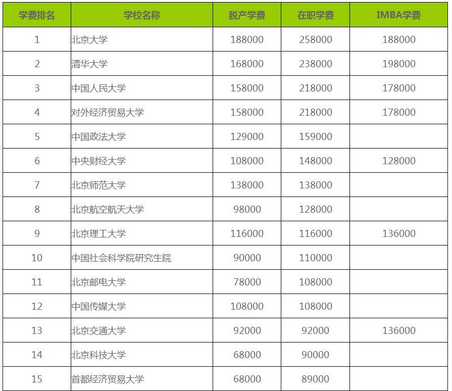北京商学院排名_北京商学院