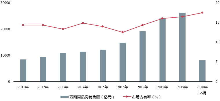 2020年云南和贵州gdp_山东济南与云南昆明的2020上半年GDP出炉,两者排名怎样(3)