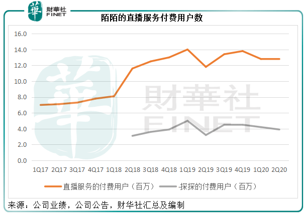 直播|【中概股大盘点】陌陌没落？