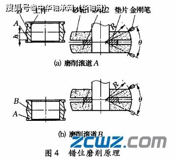 磨削的基本原理是什么_幸福是什么图片(2)