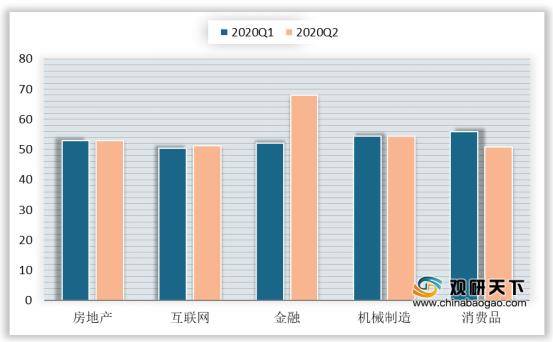 招聘完成率_90 的酒店HR做数据分析,第一步就错了(2)