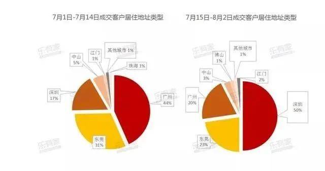 只有人口和家庭_人口普查(2)