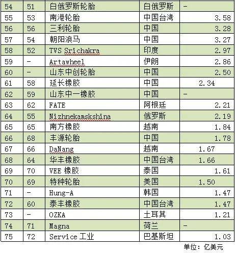 山东轮胎企业排名_山东玲珑轮胎公章
