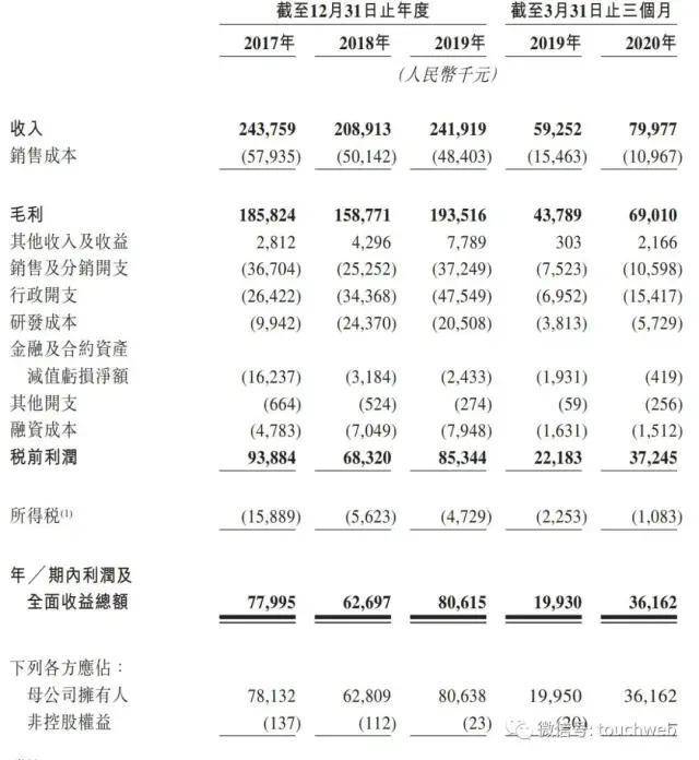 完美世界|福禄控股募资将超1亿美元：9月中旬上市 完美世界是基石