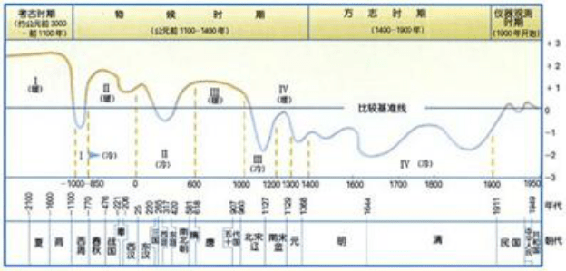 王牌军遭高丽全歼，与北宋相爱相杀的大辽是战五渣