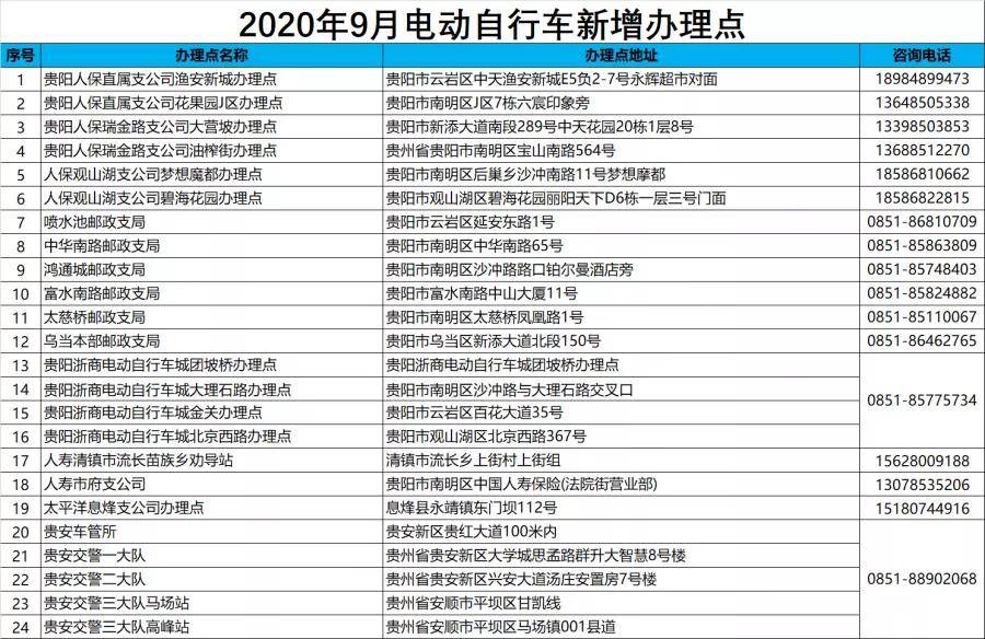 2021年1月1日起, 电动自行车未按规定领取号牌或 临时通行标识, 过渡