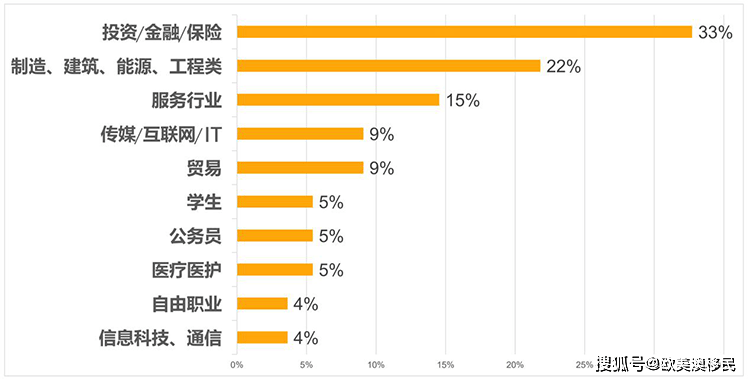 中国文盲率人口占比2020年_中国地图