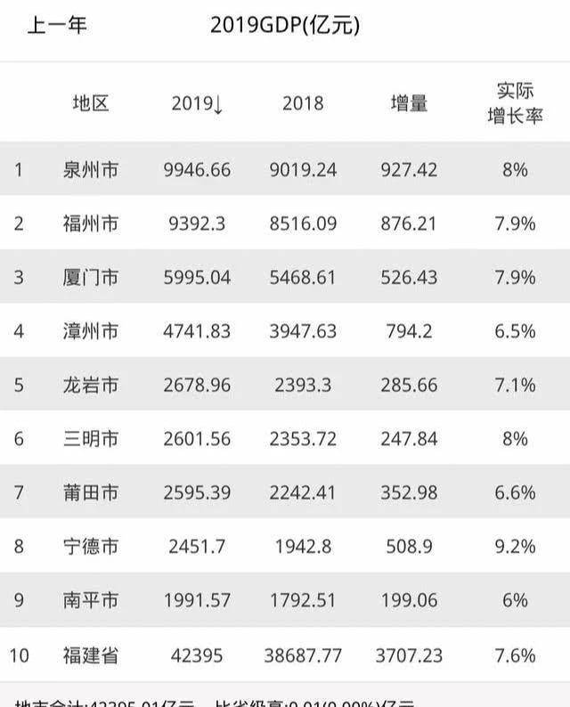 gdp破4万亿省份_济南gdp破万亿图片