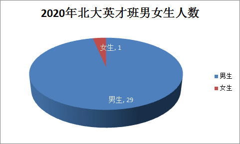 北京人口普查长表2020_2020人口普查长表(2)