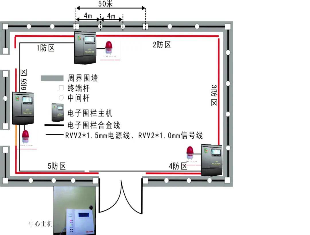 什么是电子围墙 379b5099337d468fb190d72dddea8ba1.jpeg