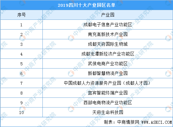 2020年以来四川各地g_四川火锅各地图片