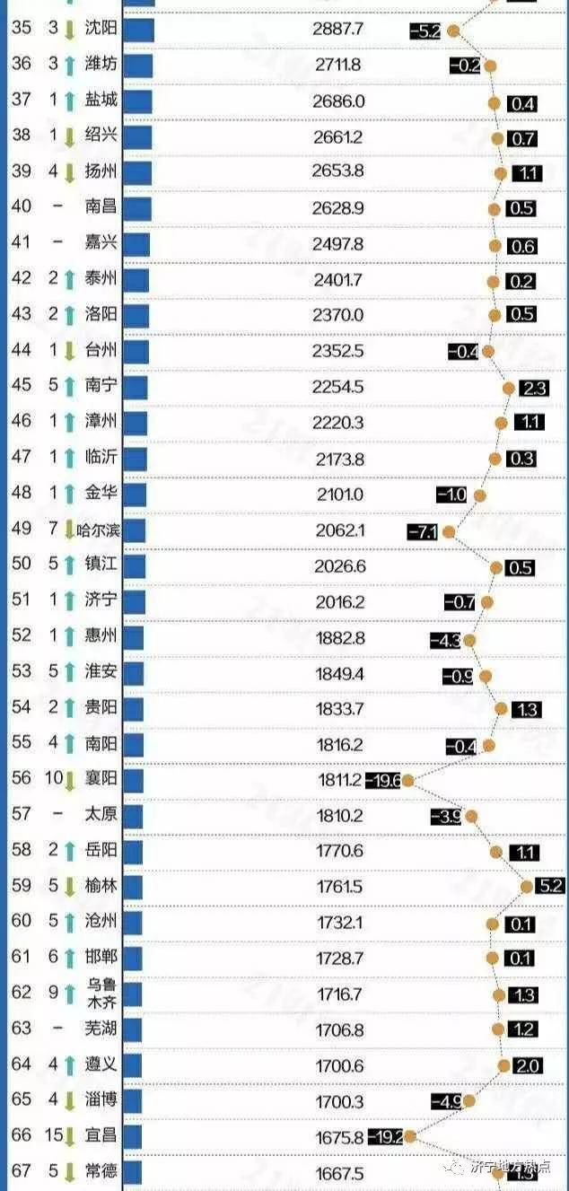 铜仁2020上半年GDP_铜仁火车站上汤温泉(3)