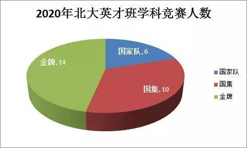 北京人口普查长表2020_2020人口普查长表(2)