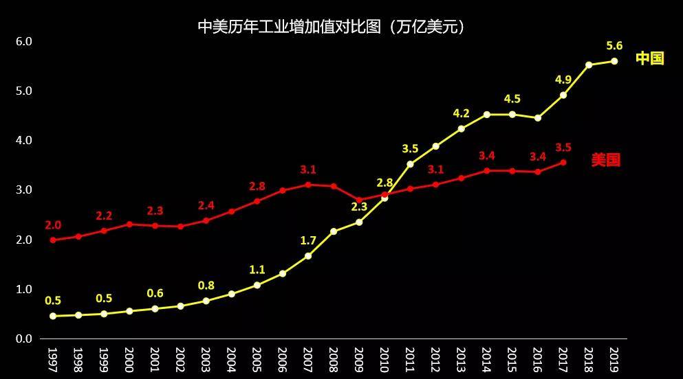 工业gdp_工业产品设计(2)