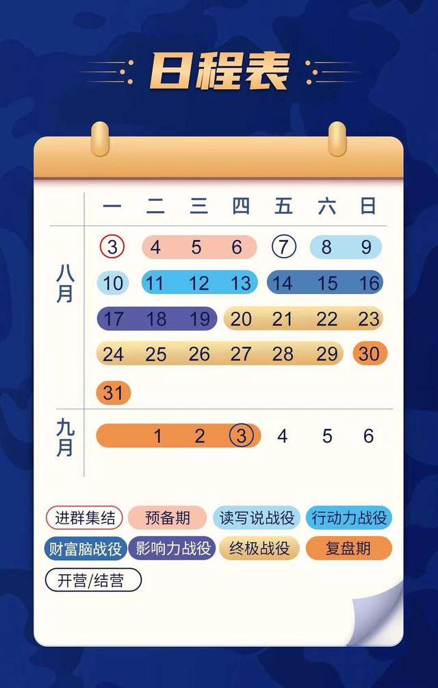 财富|剽悍一只猫的剽悍财富行动营—这个22天的变化太大了。