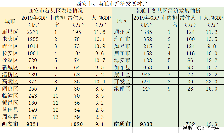 各朝代经济总量排名_各朝代军服(2)