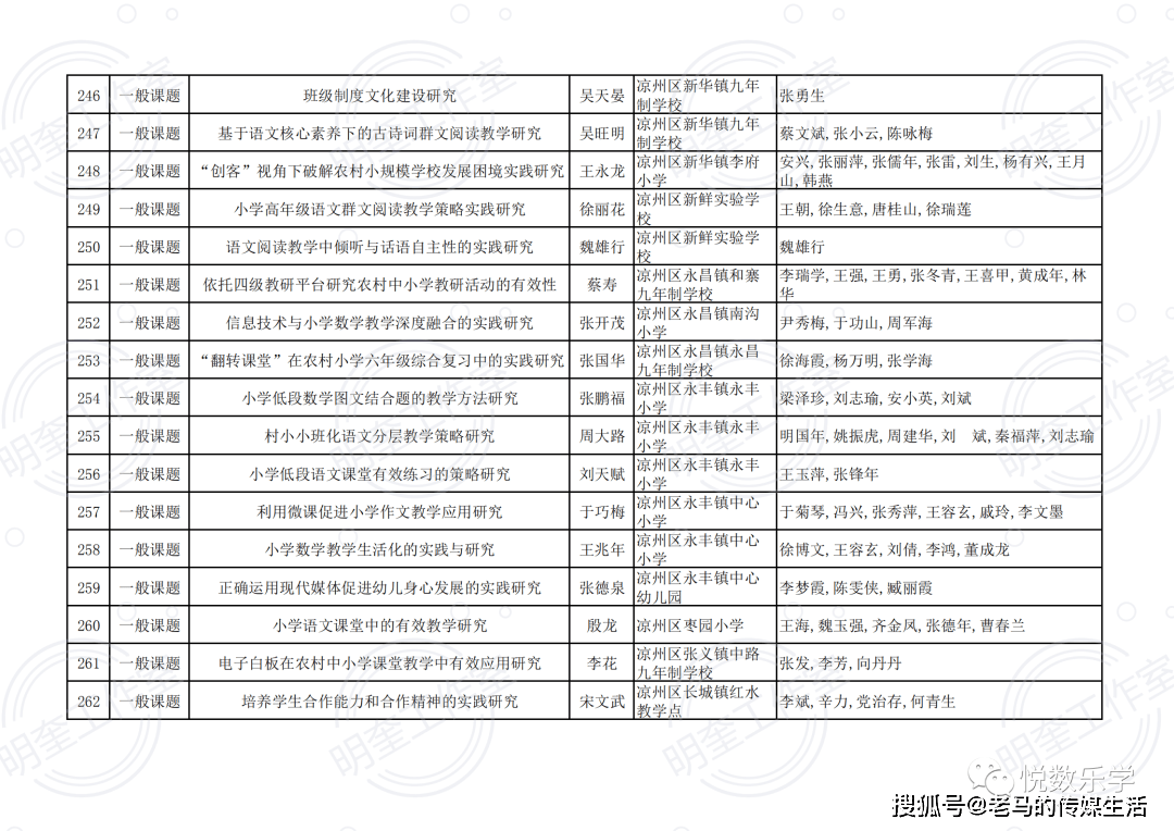 2020甘肃省武威市gdp_2017年甘肃上半年GDP震撼出炉 人均排名第一的竟是...快看看你的城市排第几(3)